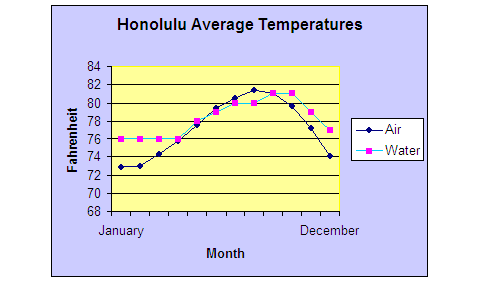 Hawaii Climate